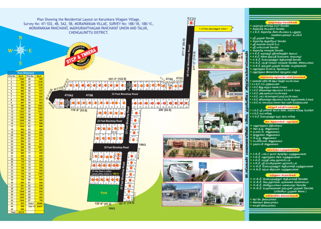Ongoing Projects on m 2